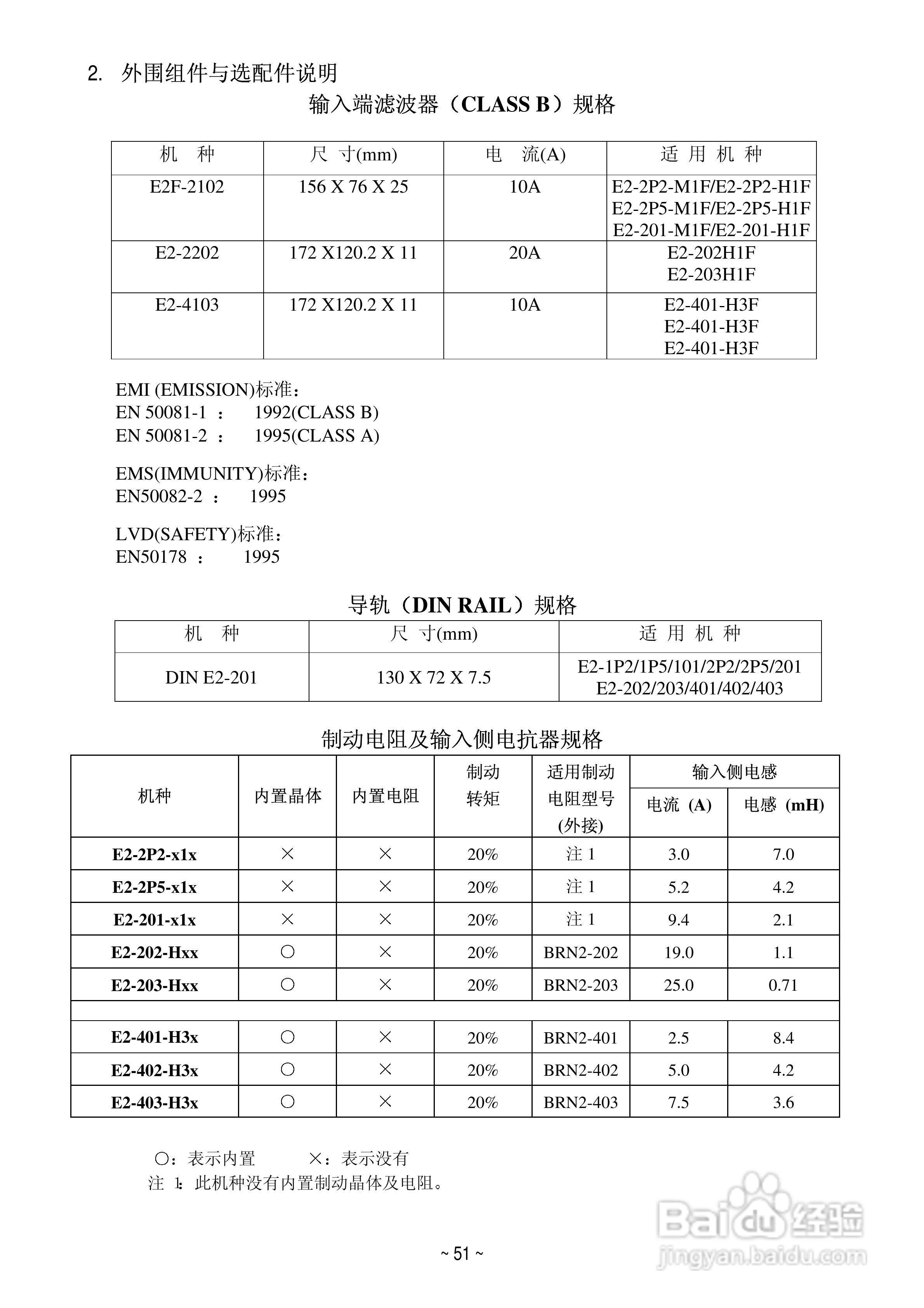 变频器E2-201-M1F使用手册:[6]