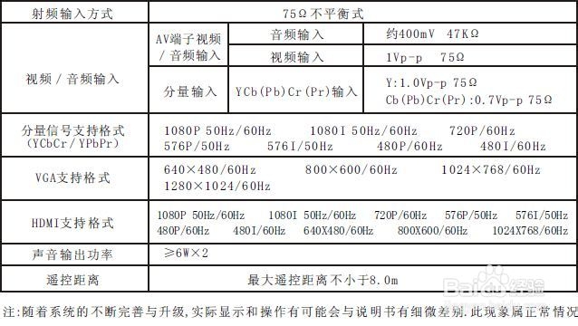 创维32E70RG液晶彩电使用说明书：[6]