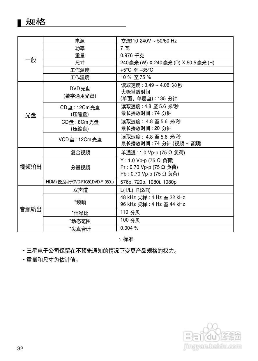 三星DVD-F1080使用说明书:[2]