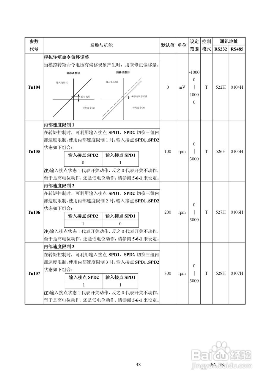 FATEK FSD-A2系列伺服驱动使用手册:[5]