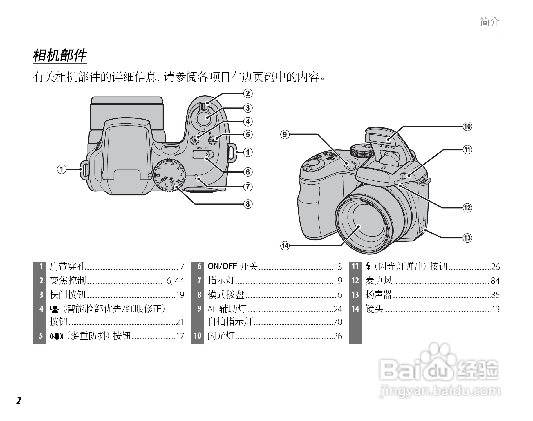 富士S1500 数码相机使用说明书:[2]
