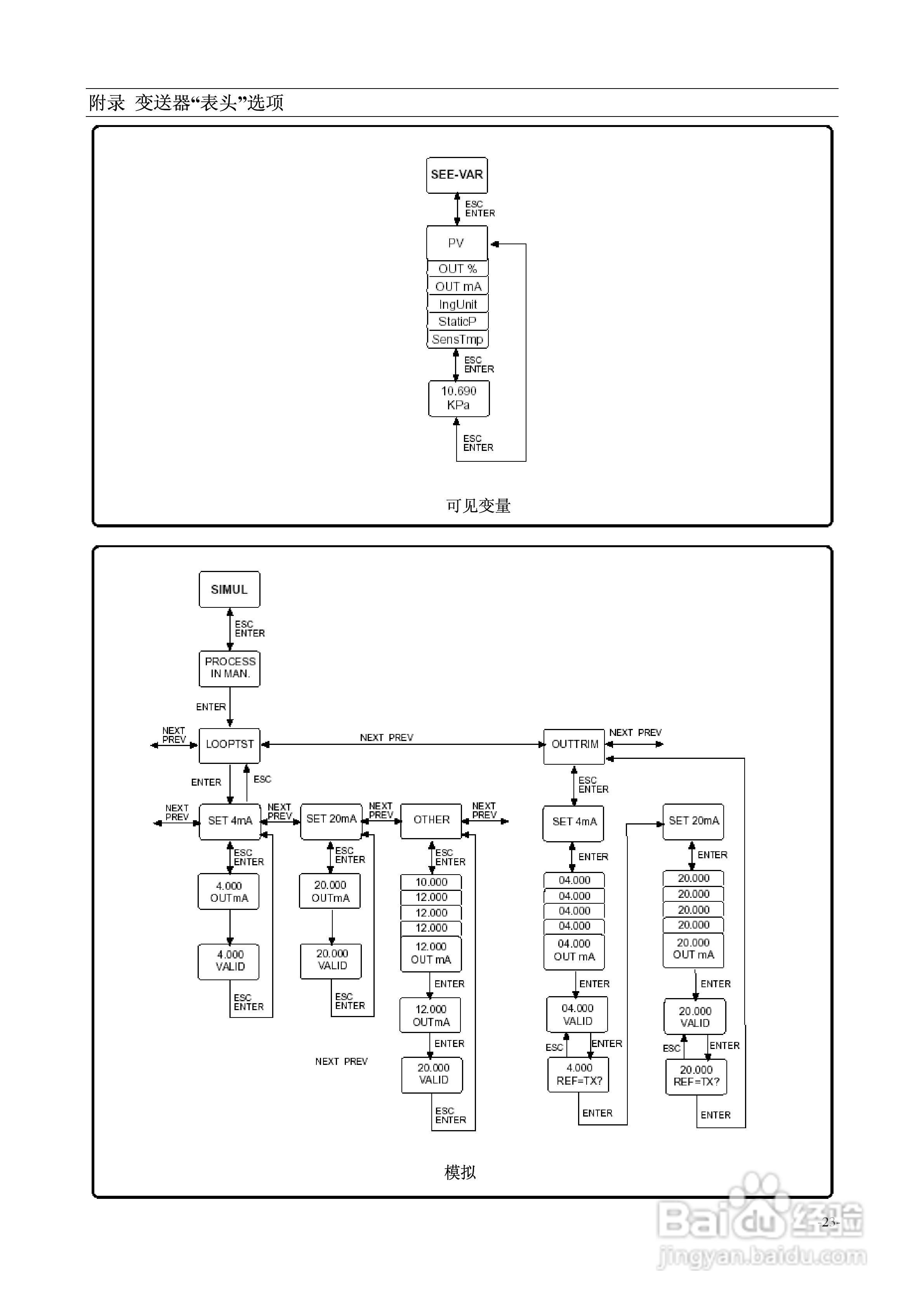 2600T系列HART压力变送器264B/D/V/P型使用说明书:[3]
