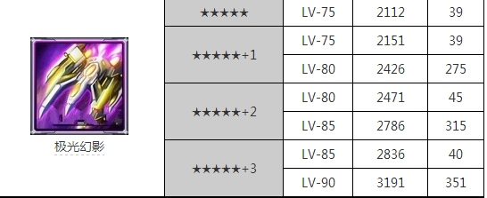 雷霆战机好突击系列和幻影系列哪个好