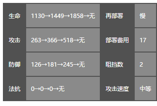 明日方舟泡普卡