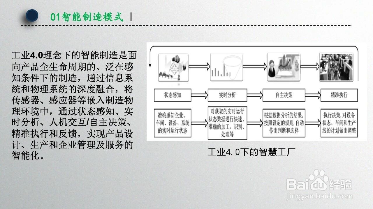智能制造技术概述（第1章）