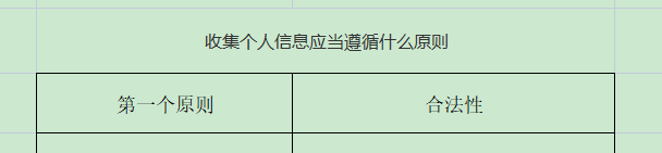 处理个人信息应当遵循什么原则