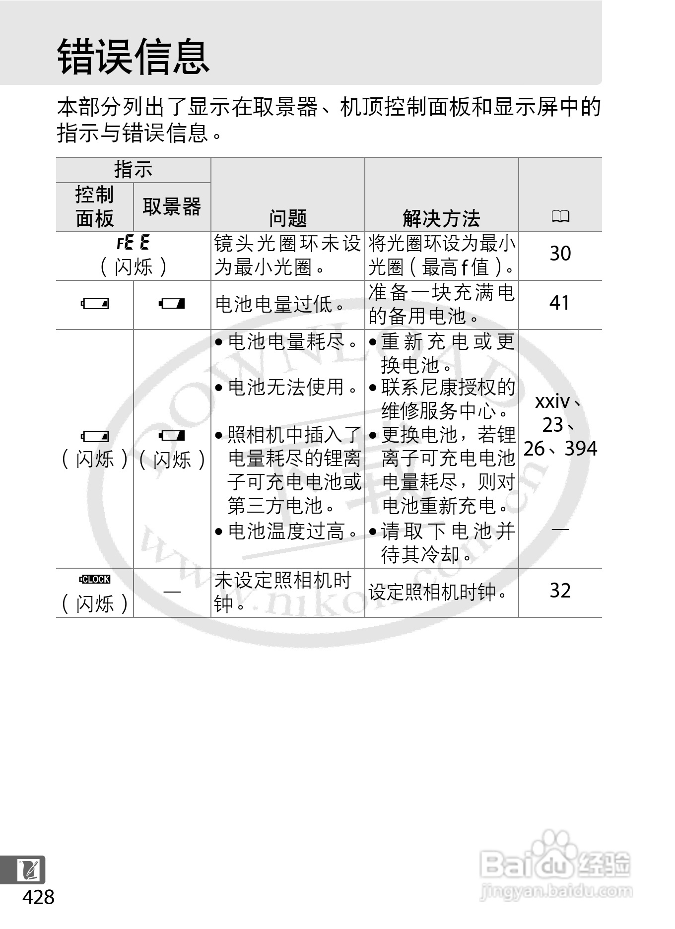 尼康D4数码相机使用说明书:[47]