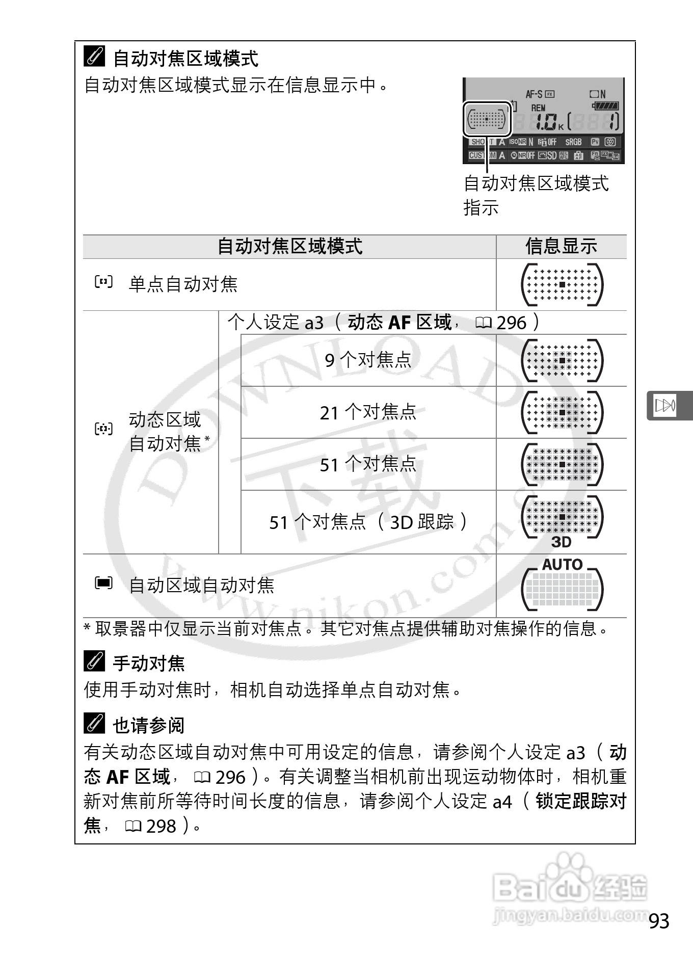 尼康D3S数码相机使用说明书:[13]
