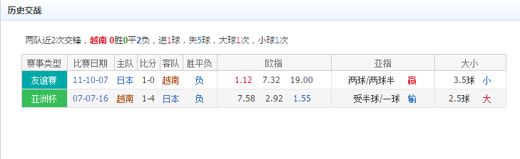 亚洲杯淘汰赛【越南vs日本】赛前分析预测