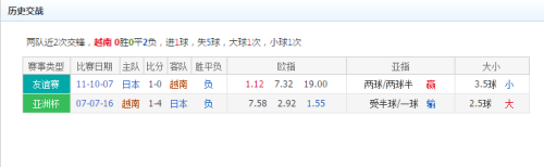 亚洲杯淘汰赛【越南vs日本】赛前分析预测