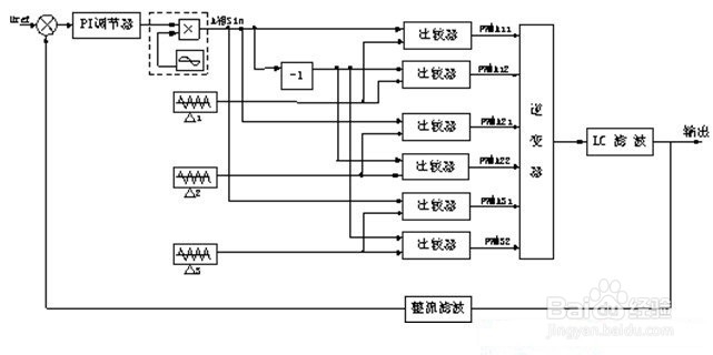 逆变器滤波电感的选择方法