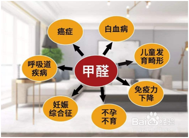 二手房翻新的流程有哪些？