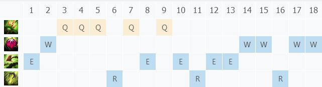 英雄联盟2018荆棘之兴婕拉符文加点s8婕拉出装