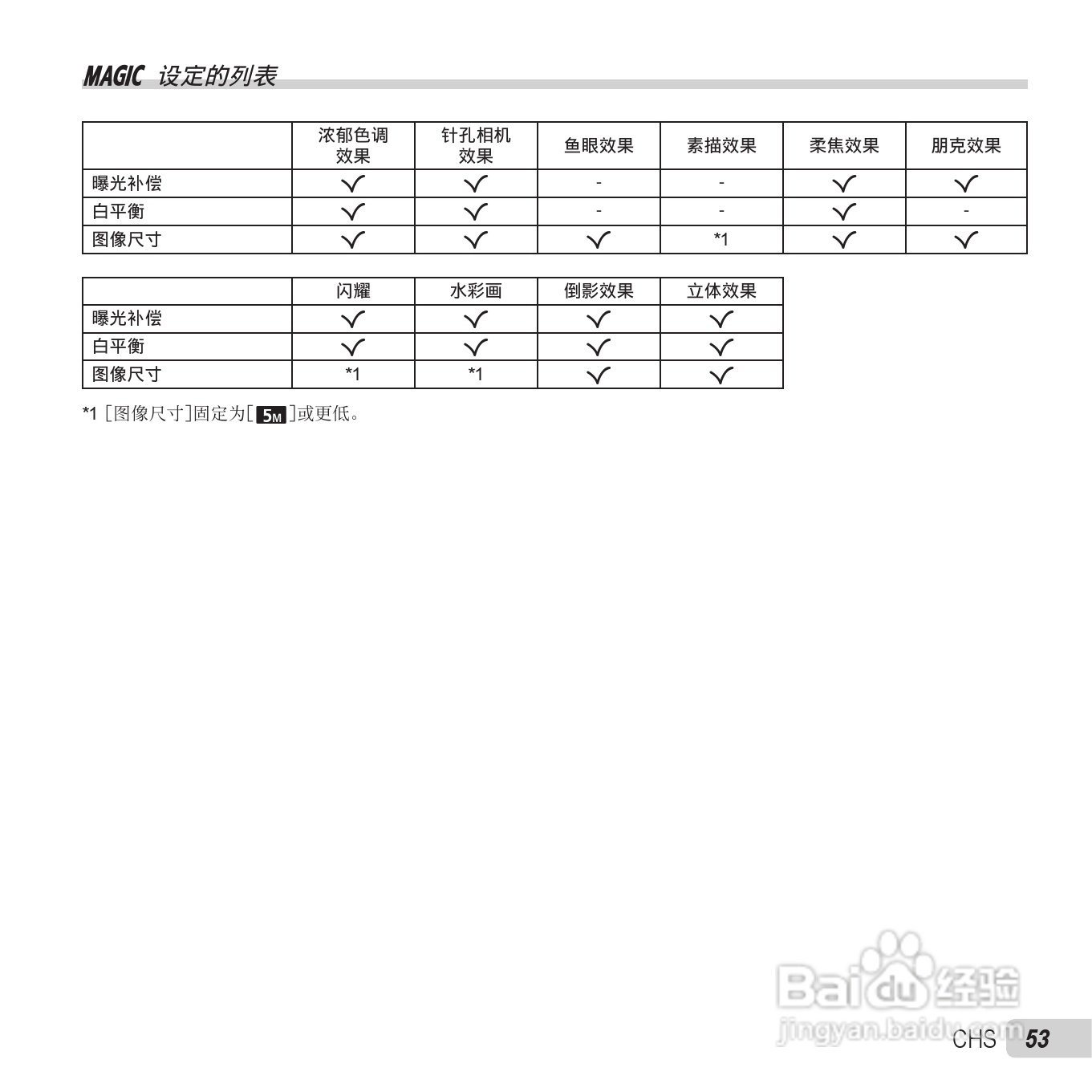 奥林巴斯VH-410数码相机使用说明书:[6]