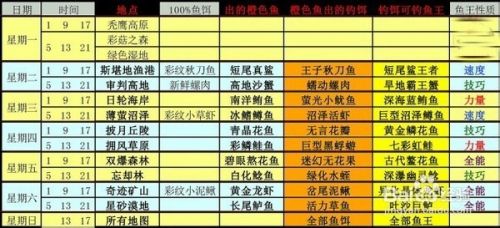 幻想神域钓鱼攻略 百度经验