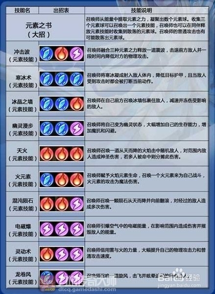 元素之力!听我召唤《刀塔传奇》召唤师卡尔详解