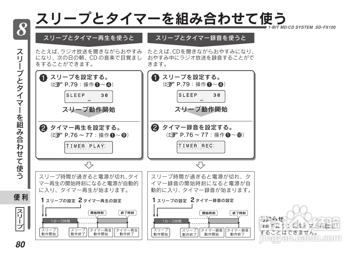 SHARP SD-FX100一体机使用说明书:[4]