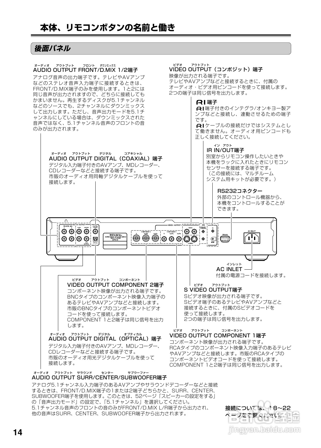 INTEGRA DPS-6 DVD播放机使用说明书:[1]