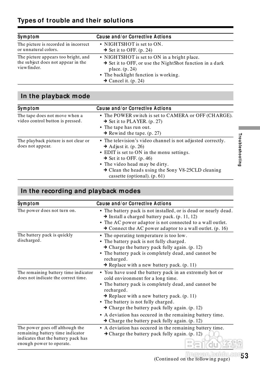 索尼CCD-TR818模拟摄像机说明书:[6]