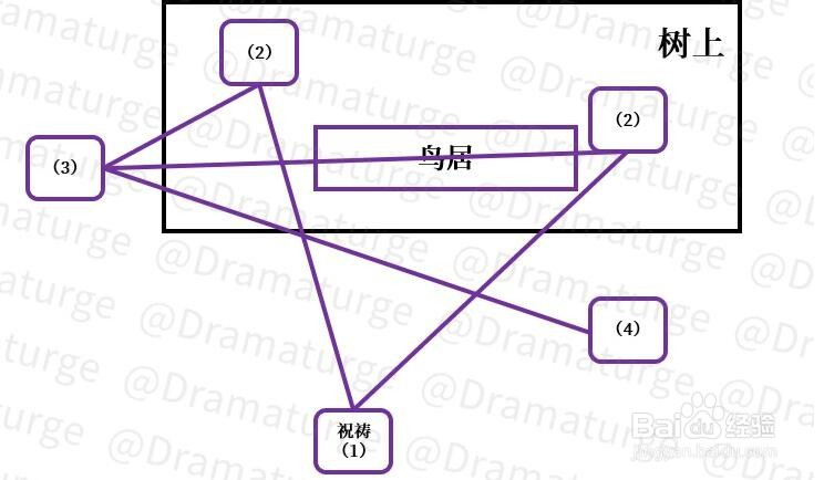 原神深林狸囃子解谜任务要怎么破解