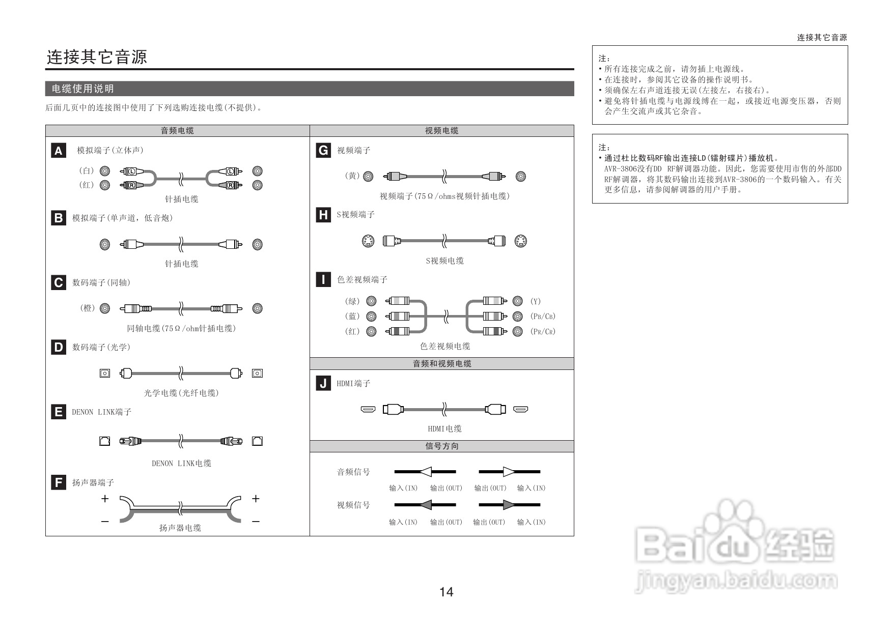 DENON收音环绕扩音机AVR-3806操作说明书:[1]