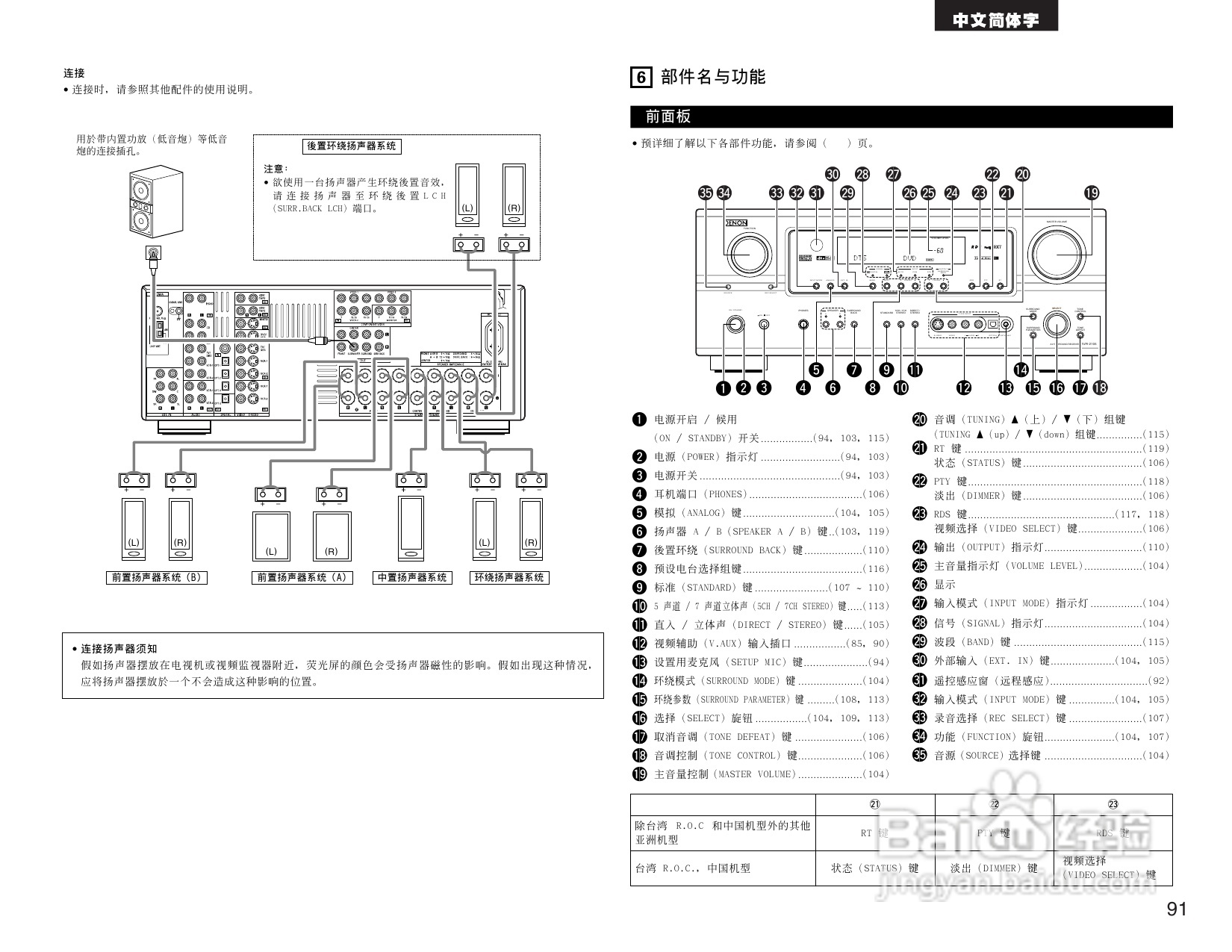 DENON AVR-2105收音环绕扩音机操作说明书:[5]
