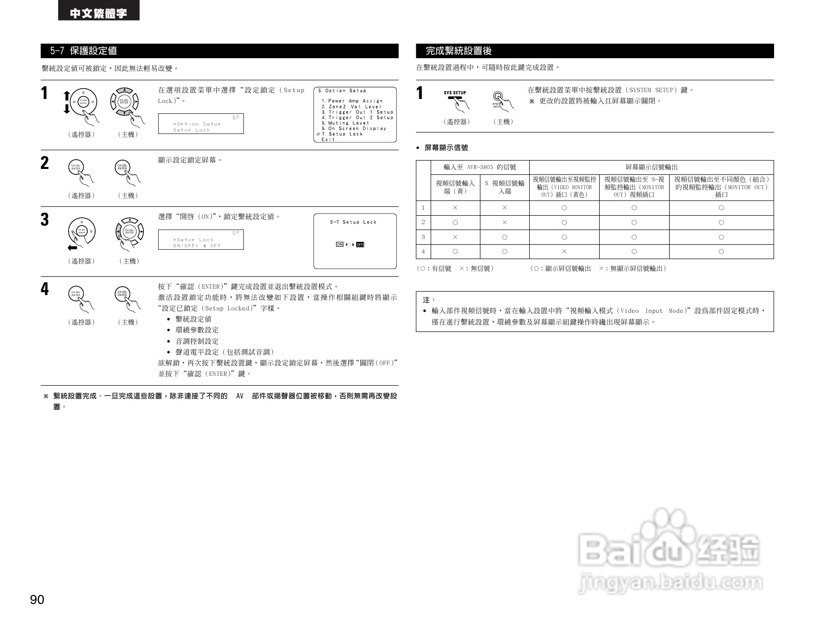 DENON AVR-3805收音环绕扩音机操作说明书:[5]