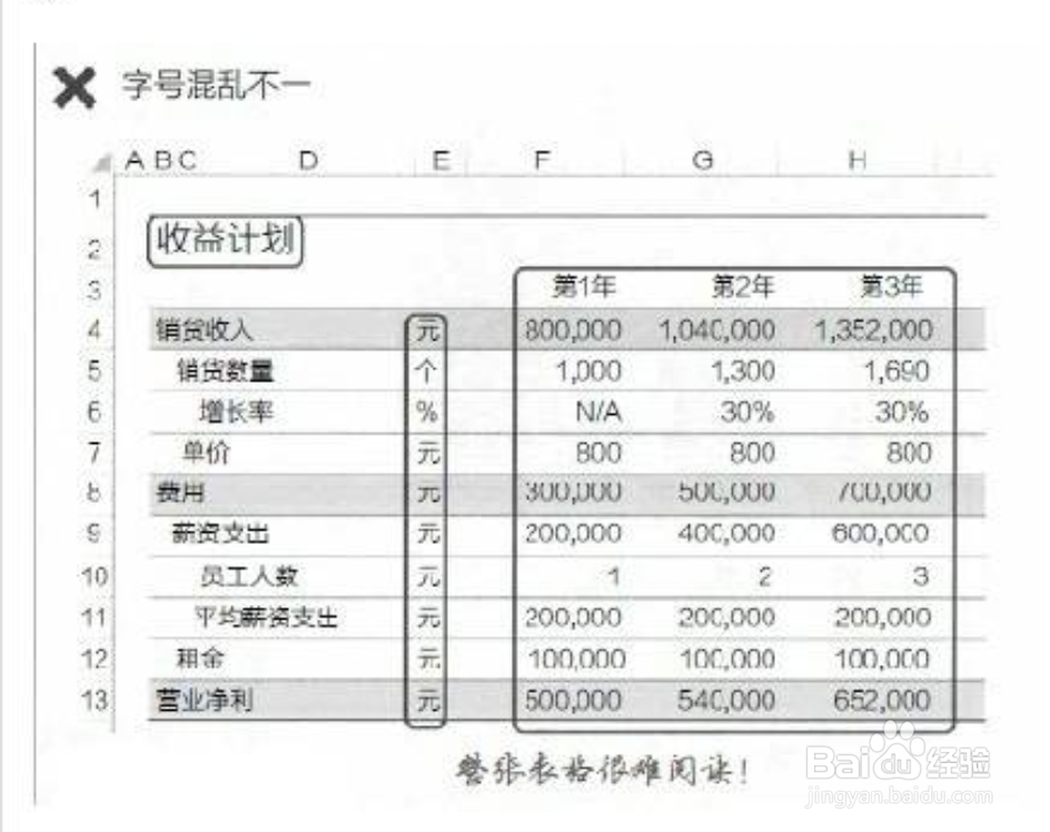 Excel怎么使用正确的字体
