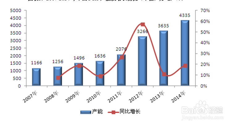 如何分析精对苯二甲酸行业发展趋势数据方法