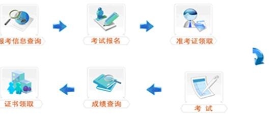 2015年内蒙古人力资源管理师考试报名时间及入口