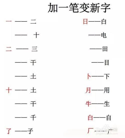 加偏旁"王" 元加上偏旁部首"王",可变成汉字"玩".