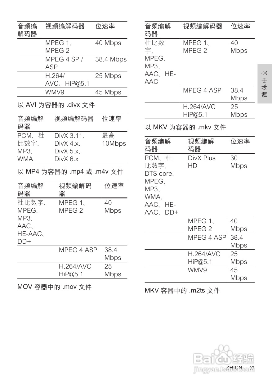 飞利浦HTB7590KD/98 5.1 家庭影院使用说明书:[2]