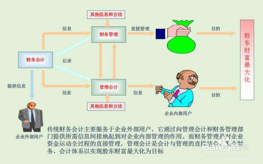 财务报表分析的主要方法有哪些