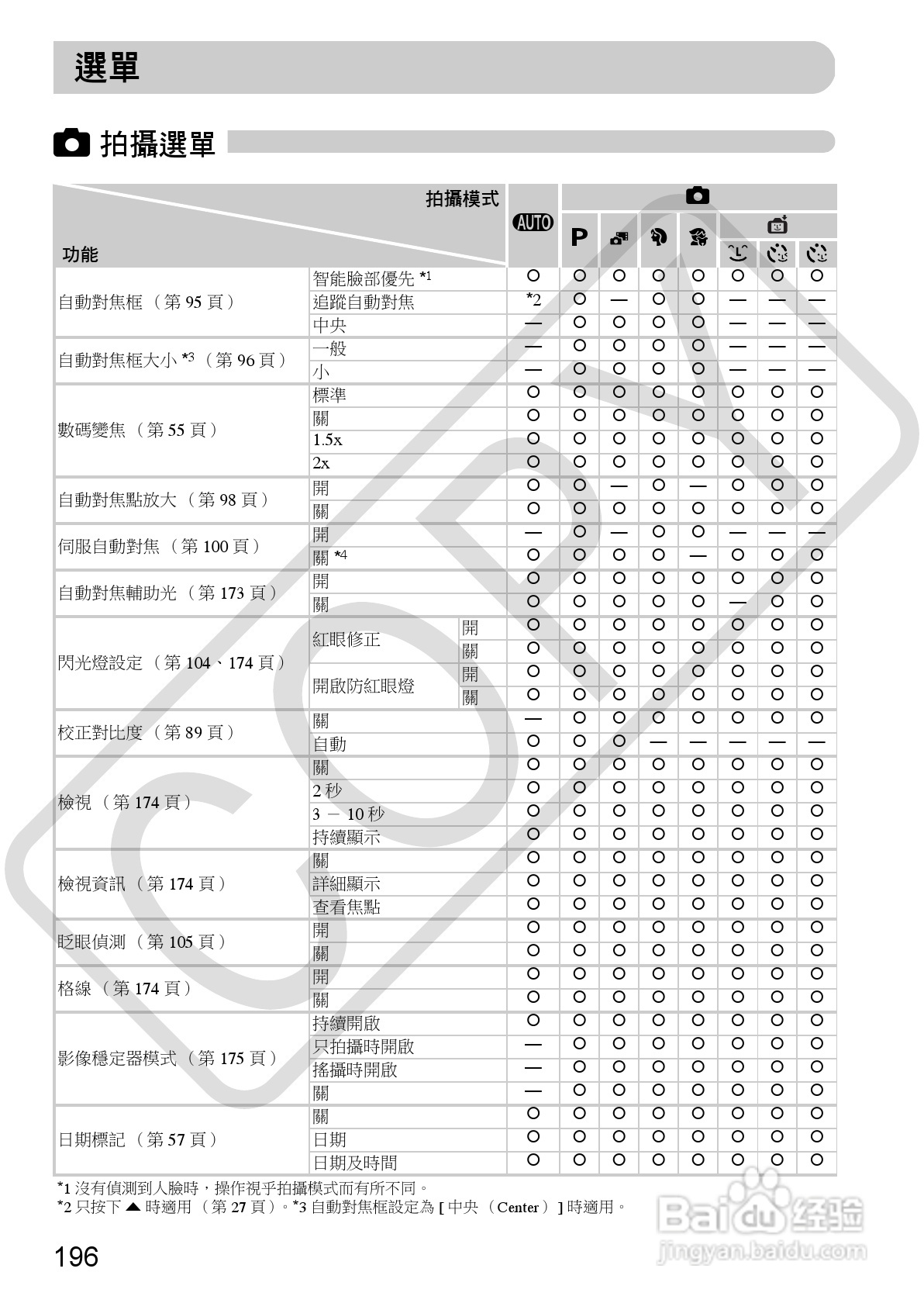 Canon IXUS220HS相机使用说明书:[20]