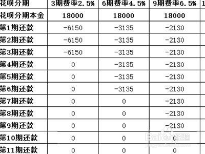 支付宝提前还款利息怎么算|?