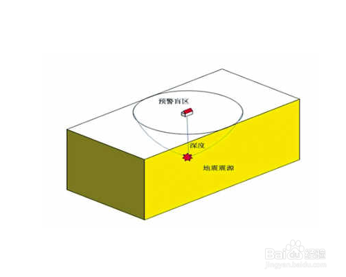 发生地震时最先感到的地震波叫做?