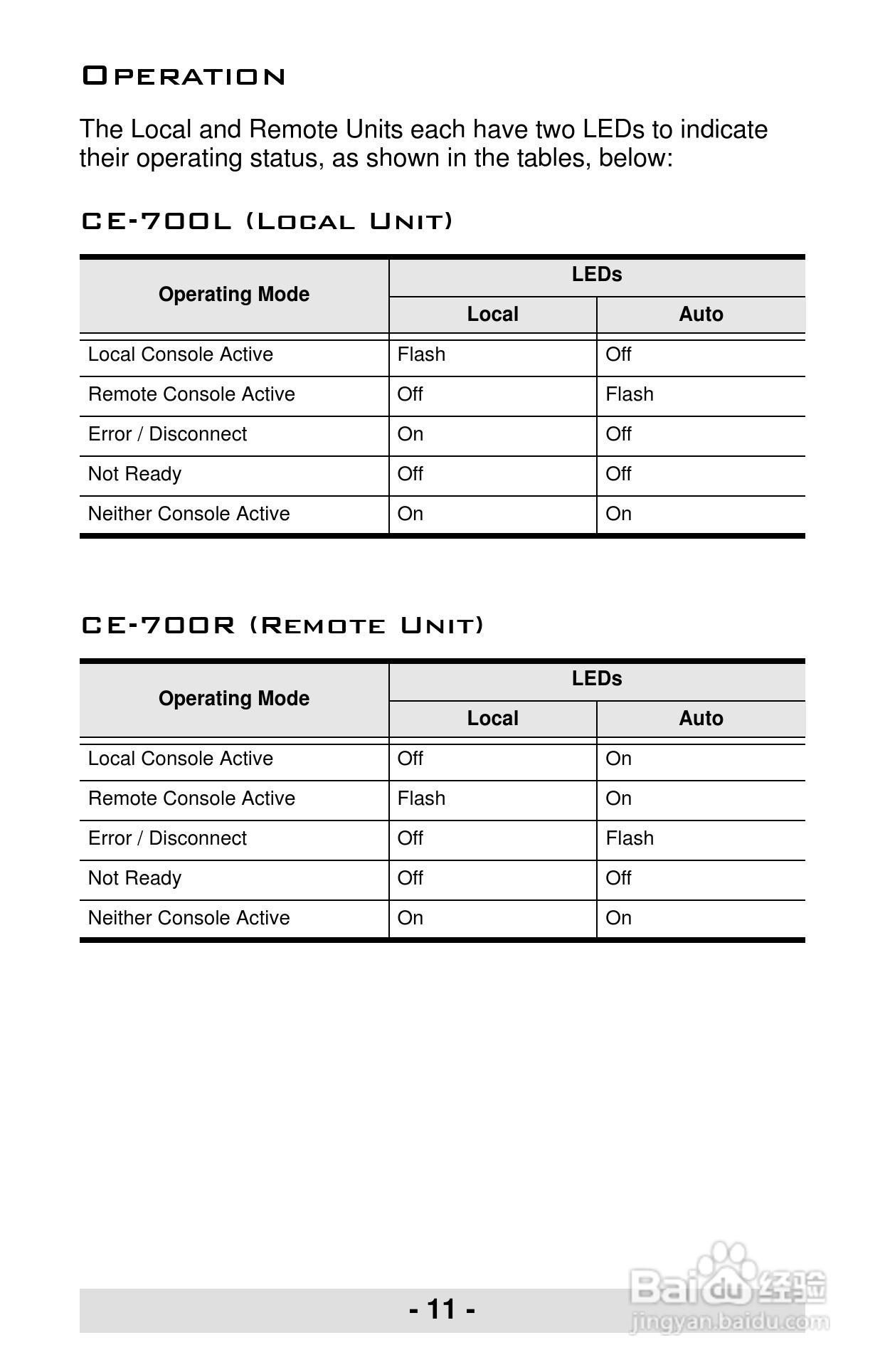 宏正CE700型多电脑切换器说明书