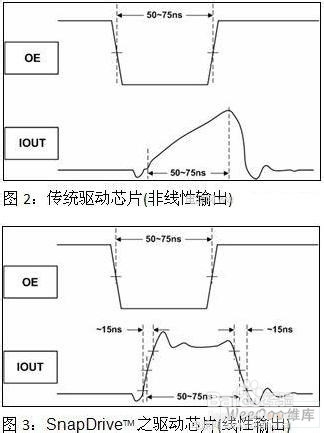 高清全彩led显示屏厂家