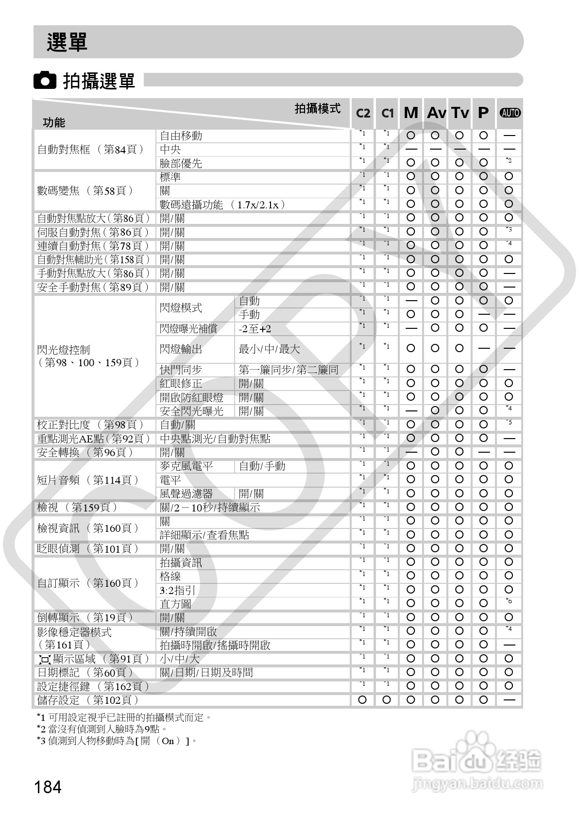 Canon PowerShot SX30IS相机使用者说明书:[19]