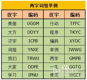 如何学习五笔字型输入法：[5]第五节