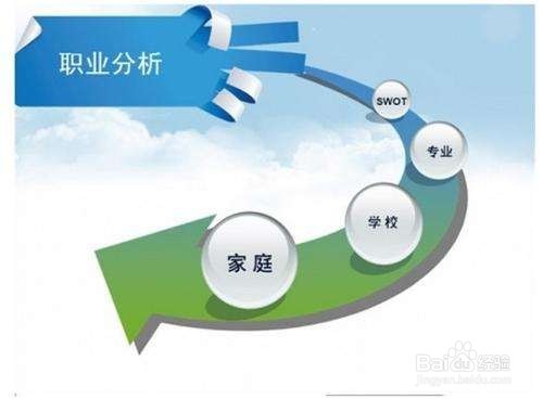 如何让大学生活完美