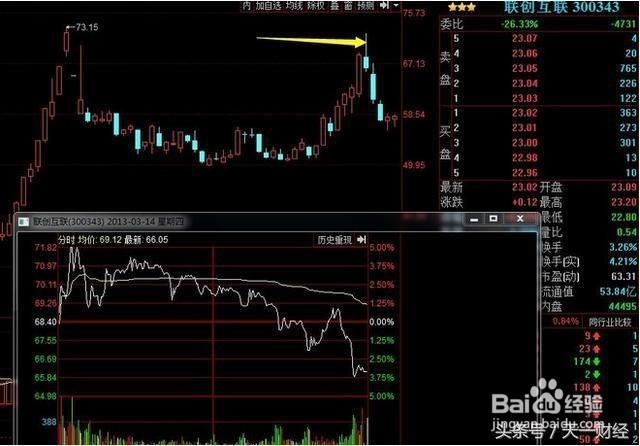如何回避主力钓鱼杆出货