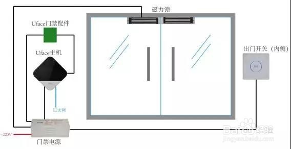 Uface-M5201:宇泛智能人脸识别终端安装指南