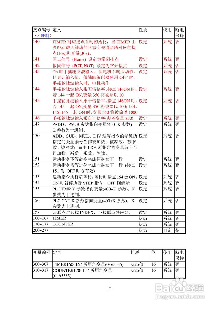 TAC交流伺服驱动器SDPLC系列说明书:[2]