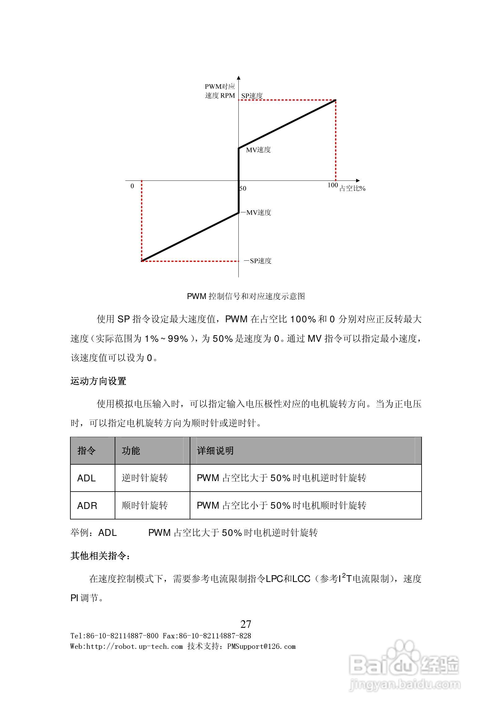 BDMC3606S直流电机伺服驱动器用户手册V1.0:[3]