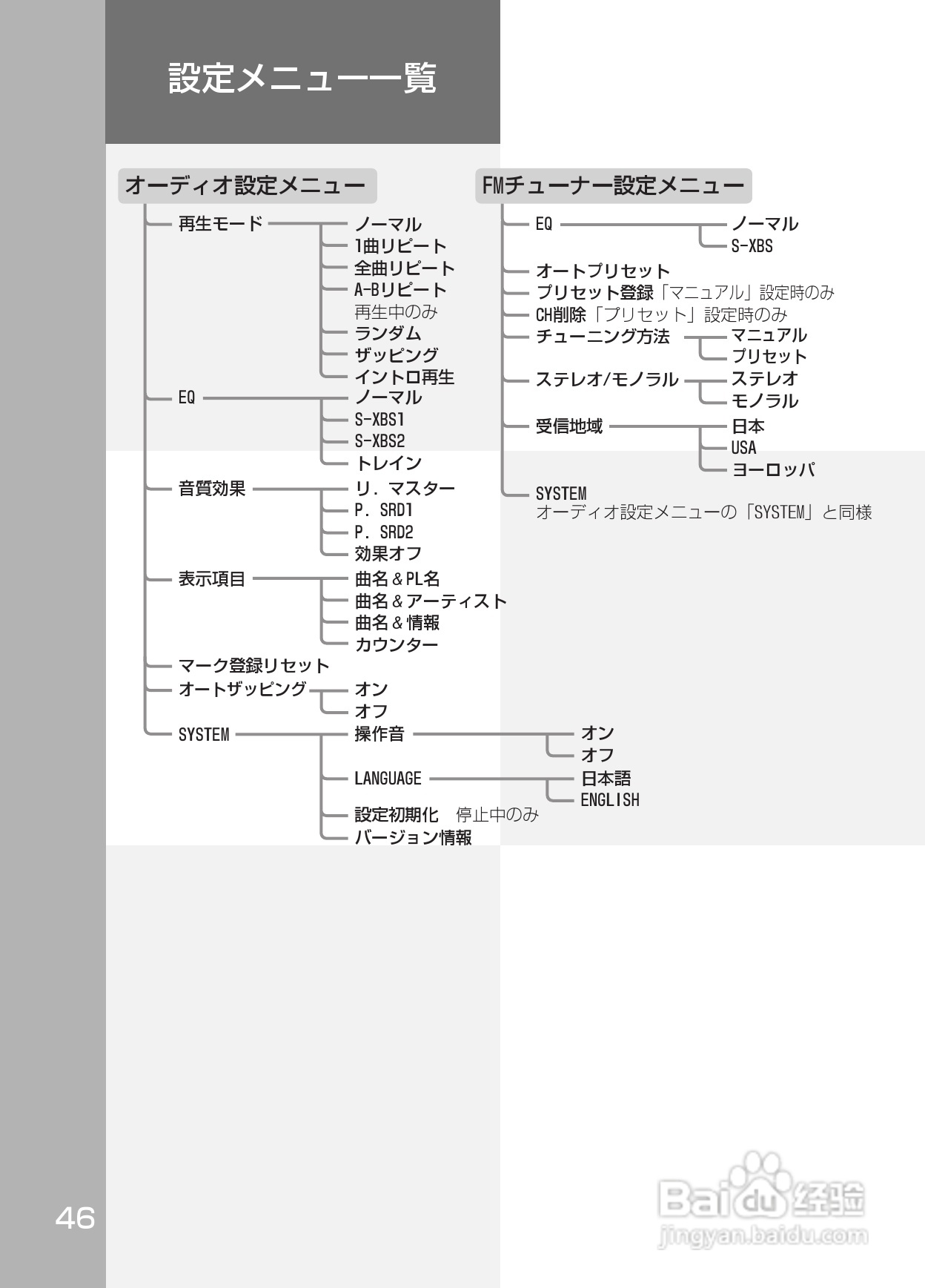 Panasonic SV-SD800N/SV-SD400V MP3播放器使用说明书:[5]