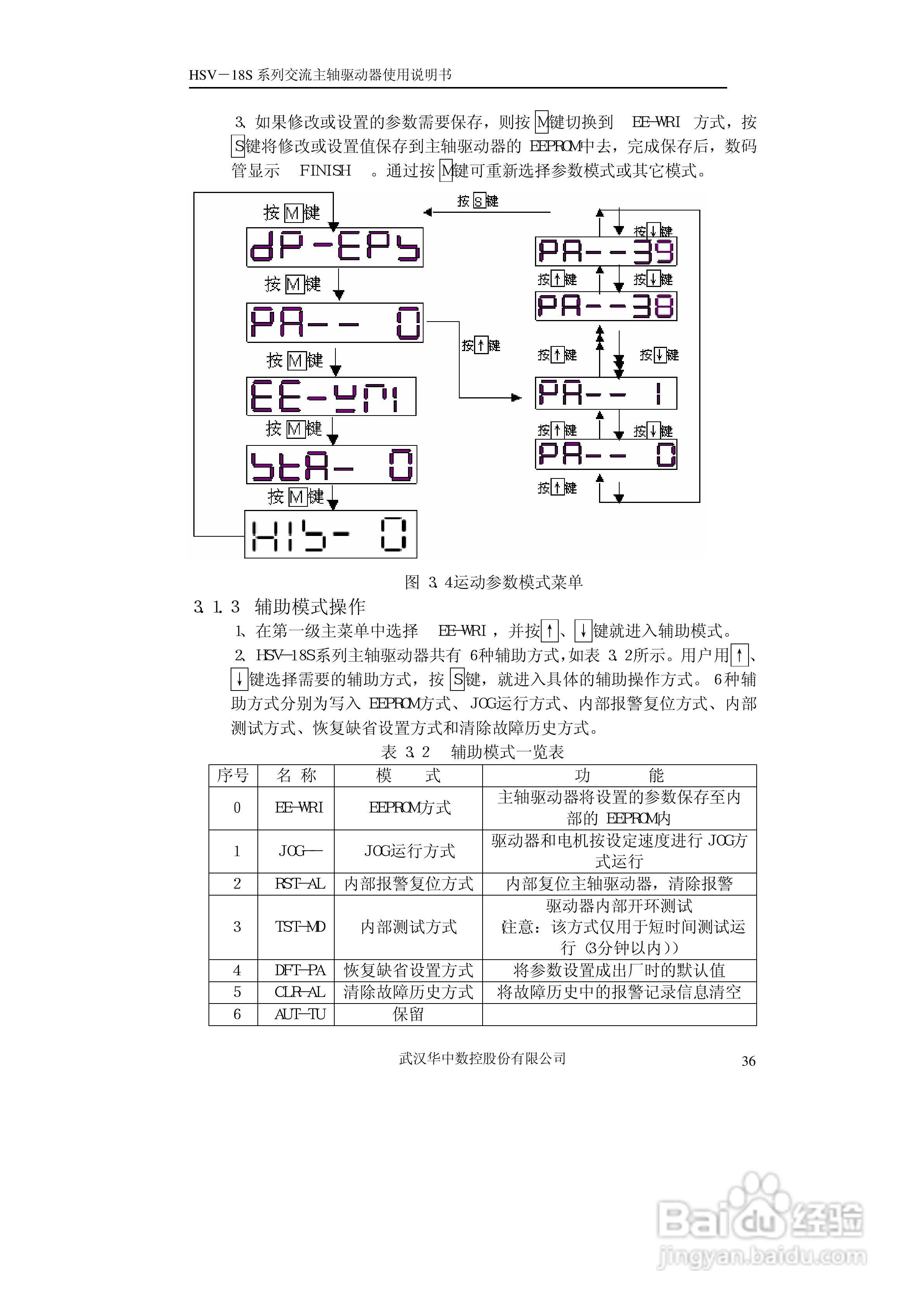 HSV-18S系列交流主轴驱动器使用说明书V3.4:[4]