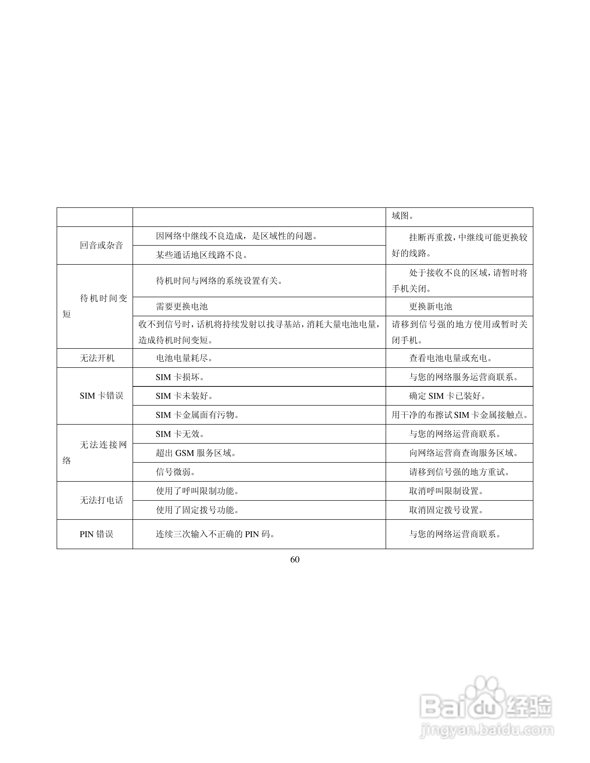 纽曼G1手机使用说明书:[7]