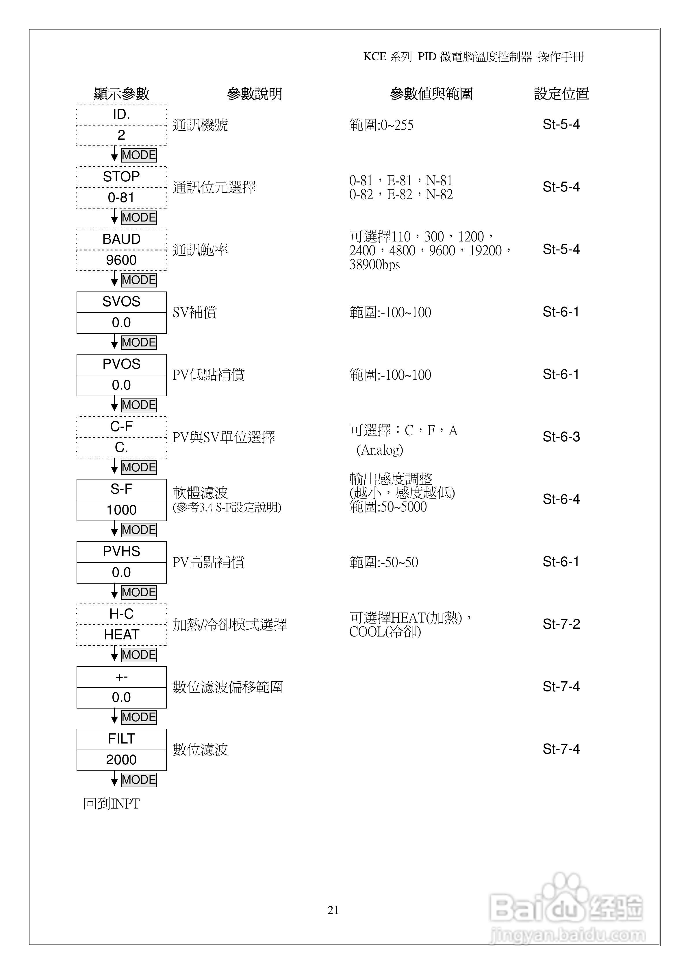 鸿泰PID微电脑温度控制器操作说明书:[3]