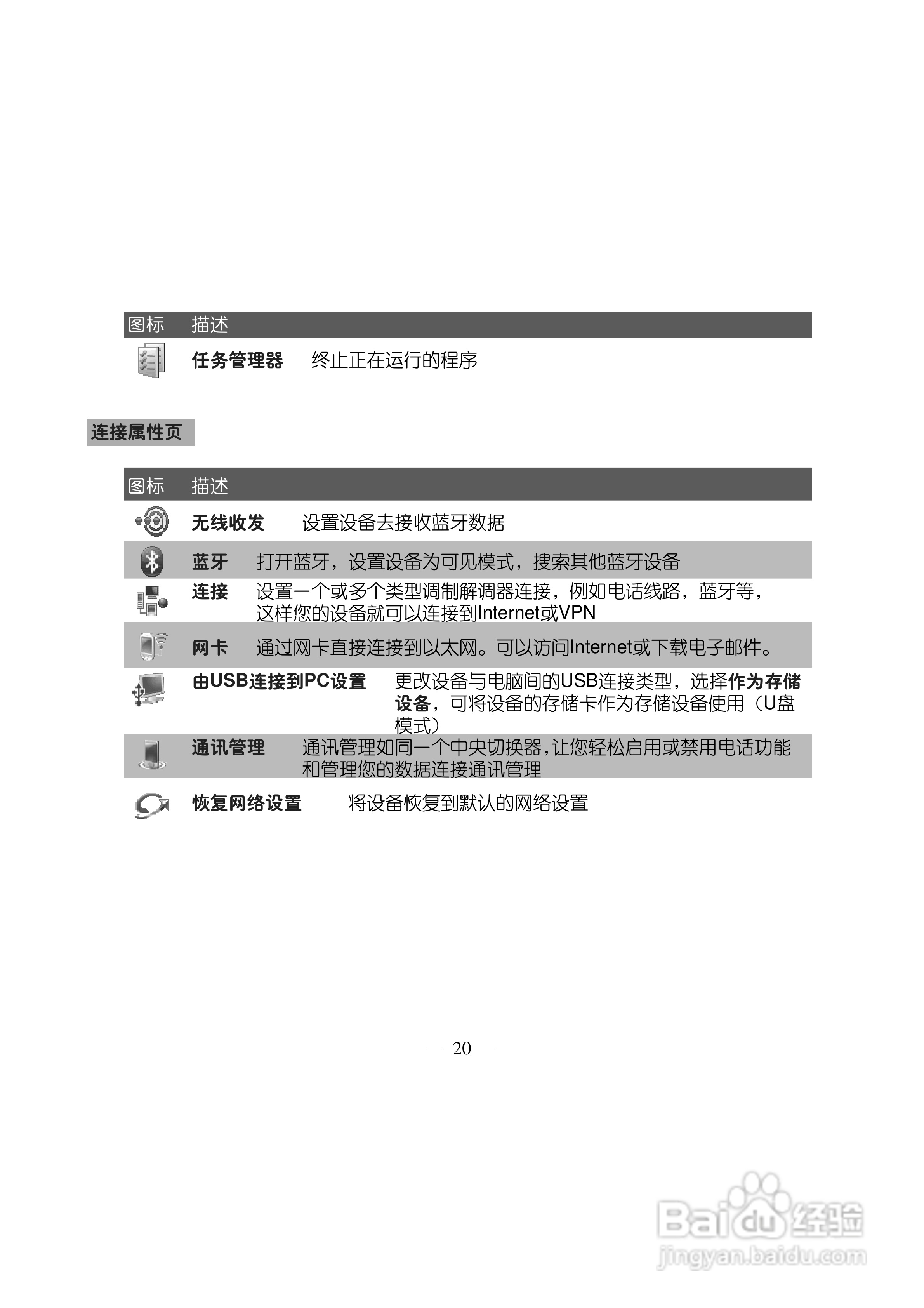多普达S500手机使用说明书:[3]